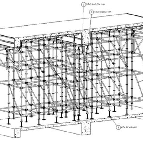 Điểm Danh Và Phân Loại Các Hệ Giàn Giáo Phổ Biến Nhất Trên Thị Trường Hiện Nay