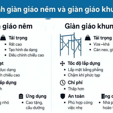 Nên dùng giàn giáo khung hay nêm? So sánh chi tiết
