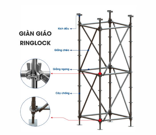 ban-ve-gian-giao-ringlock-chong-san