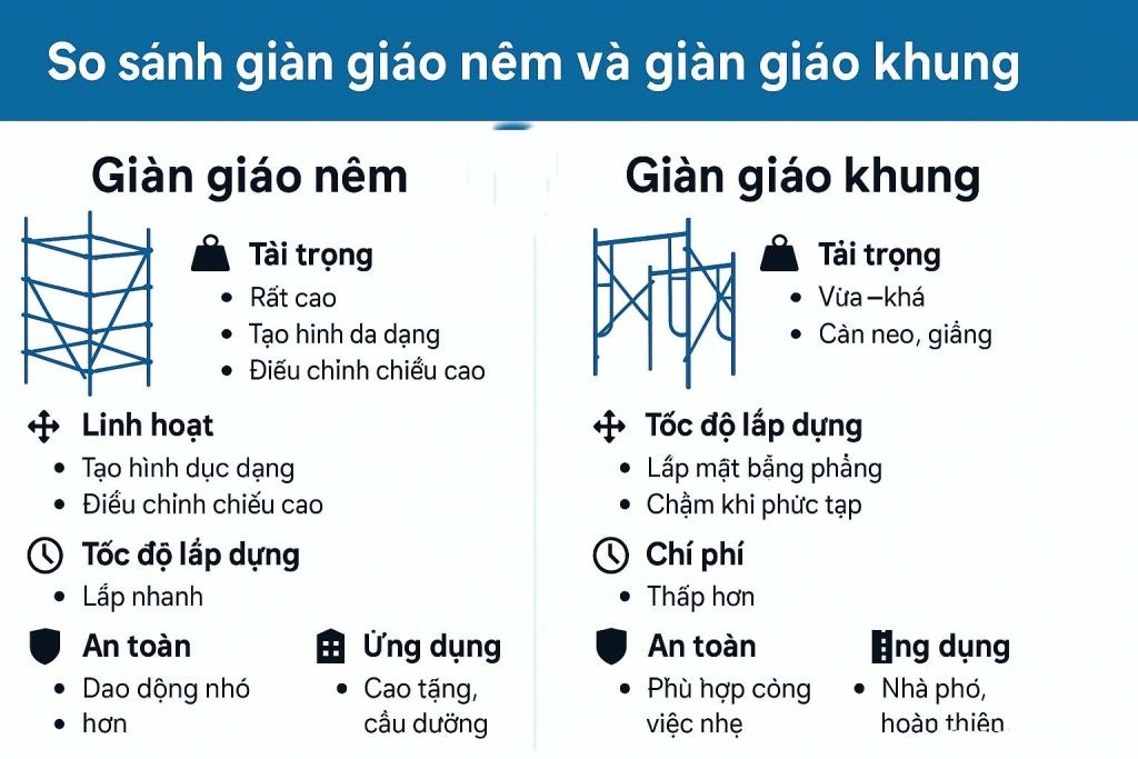 nen-dung-gian-giao-khung-hay-nem